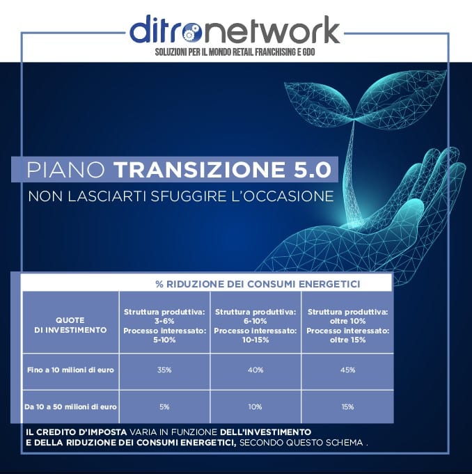 transizione 5.0 chiarimenti